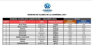 Los tricolores ocupan el quinto lugar y los aurinegros el sexto, ¿por qué tan arriba? Ujlme82wesecmm