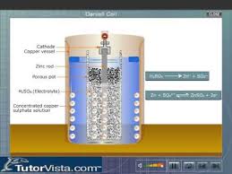 Assemble a second daniell cell. Daniell Cell Youtube