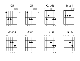 Suspended Chords Guitar Chart Www Bedowntowndaytona Com