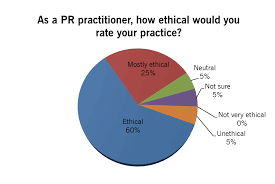 Media Ethics And Society The Rise Of Public Relations And