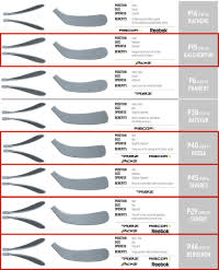 ccm lie chart hockey