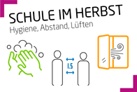 Das gesundheitsamt steht in direktem austausch mit der schulleitung. Hygiene Abstand Luften Schule Im Herbst 2020 Schule At