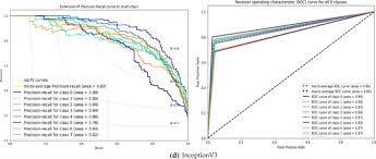 Vehicle includes a car, truck, motorcycle, bicycle, etc. Understanding Cartoon Emotion Using Integrated Deep Neural Network On Large Dataset Springerlink