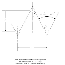 British Tools Fasteners Bsf Thread Profile