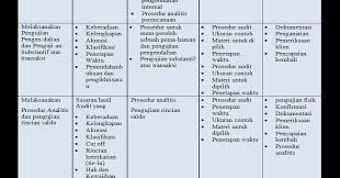 Pelajari icq yang anda buat. Keseluruhan Perencanaan Dan Program Audit Akuntansi Ekonomi