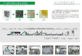 China Pet Bottle Recycling Granulating Flow Chart China