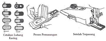 Mesin ini digunakan untuk menjahit komponen yang memerlukan ketelitian tinggi, seperti pada. Macam Macam Alat Bantu Mesin Jahit Manual