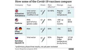 Covishield vs covaxin vs sputnik v vs pfizer. Covaxin And Covishield What We Know About India S Covid Vaccines Sunday Observer