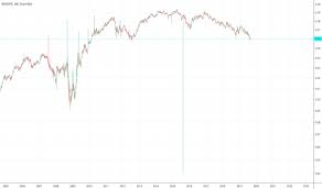 Rsp Stock Price And Chart Amex Rsp Tradingview