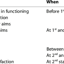 Reflecting writing in general and reflective essay, in particular, is a test of your life experience. Pdf Goal Setting In Paediatric Rehabilitation Perceptions Of Parents And Professional