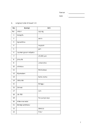 Ucapan yang digunakan untuk mengucapkan selamat pagi adalah … a. Pdf Latihan Soal Ujian Bahasa Jepang Dasar Rostiena Pasciana Academia Edu