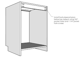 What you will need to build your own diy kitchen cabinets: Diy Kitchen Cabinets Made From Only Plywood