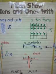 How To Decompose The Number 13 Into Tens And Ones Google