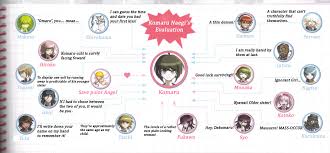 Misc.revised tier list+ udg characters! Haiji Towa Official Relationships Chart Other Udg Characters Album On Imgur