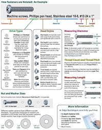 Incredibly Useful And Free Guide To Fasteners Make Used Woodworking Tools Jet Woodworking Tools Essential Woodworking Tools