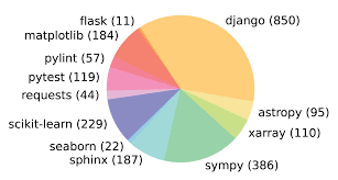 细看Claude 3.7 两个重要的Benchmark：SWE-Bench & TAU-Bench ...