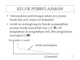 Maybe you would like to learn more about one of these? Analisis Kos Keuntungan Subtopik Konsepkonsep Kos Fungsi Kos