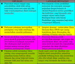 Proses penyatuan dari semua aspek fizikal, sosial, ekonomi dan politik. Pembentukkan Masyarakat Majmuk Perpaduan Negara Dan Integrasi Nasional