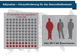 Ubergewicht Weltweit Was Tun Gegen Eine Neue Art Von Epidemie