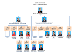 Iab also had a branch in sri layang, genting highlands , pahang. Carta Organisasi Portal Rasmi Institut Aminuddin Baki