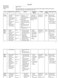 Contoh soal pas bahasa inggris kelas 7 smp ini bisa digunakan sebagai contoh dalam pembuatan naskah soal asli kelak untuk para guru. Silabus Bahasa Inggris Sd Kurikulum 2013 Revisi 2017 Pdf