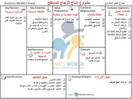دراسة جدوى مبدئية مشروع مصنع لإنتاج الزجاج Smes World