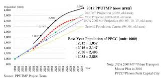 Https Www Env Go Jp Earth Coop Lowcarbon Asia English Project Data En Khm 2016 03 1 Pdf