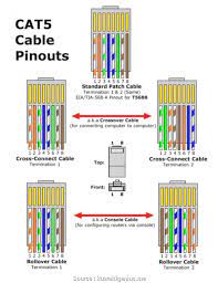 A cat5e cable has improvements in its twist ratio when compared to a cat5. Cat 5 Wiring Diagram Straight Through