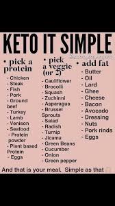 Keto Explained Easy As 1 2 3 In 2020 Keto Diet Food List No Carb Diets Keto Diet