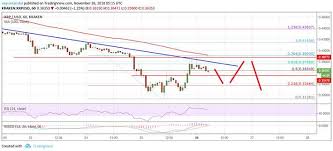 Xrp up 15% in a week but $0.6 resistance intact, can bulls break above? Ripple Price Analysis Xrp Usd Facing Uphill Task Near 0 40 Ripple Photos Ripple Analysis Task