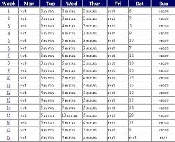 Full Marathon Training In 18 Weeks I M Not Running A Full Marathon By The Way Running Plan Marathon Prep Marathon Inspiration
