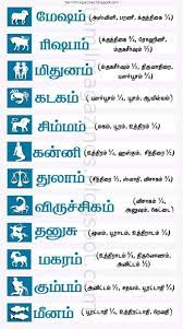 Our instant tamil typing provides unique english to tamil translation and transliteration service. Tamil Bi Monthly Rasipalan September 5 19 2015 Rasipalan