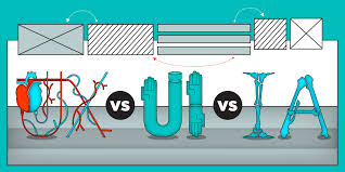 Difference between ui and ux. Ia Ui And Ux The Anatomy Of Awesome Digital Products