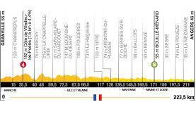 Tour de france 2021 live dashboard race info, preview, live video, results, photos and highlights. Tour De France 2016 France Tv Encore Du Sprint Pour La 3e Etape Programme Tv