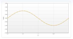 tans techy and sketchy how to get axis labels in flot charts