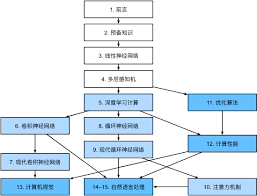 前言— 动手学深度学习2.0.0 documentation