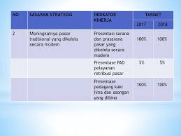 Rkt 2018 merupakan penjabaran tahun keempat dari renstra direktorat jenderal minyak dan gas salah satu sasaran yang ingin dicapai dalam rencana kerja tahunan (rkt) direktorat jenderal. Rencana Kerja Tahunan No Sasaran Strategis Indikator Kinerja Target 1 Ppt Download