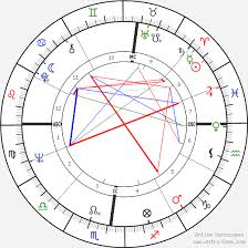 Terence hill was born in venice on march 29, 1939 and christened mario girotti by his italian father and german mother. Birth Chart Of Terence Hill Astrology Horoscope