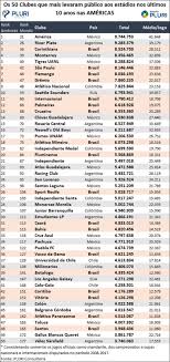 No primeiro turno 5x1 em itaquera e, no segundo. Corinthians E Quem Mais Levou Torcedores Ao Estadio Em 10 Anos Gazeta Esportiva