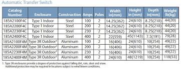 Winco 100 Amp Asco 185 Series Automatic Transfer Switch Nema