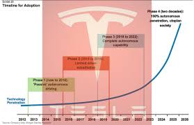 Tesla Organizational Chart Auto News