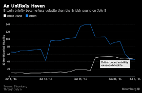 Slushpool has about 200,000 miners. Pound Sterling Becomes More Unstable Than Bitcoin Following Brexit The Independent The Independent