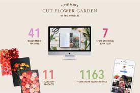 Cut Flower Garden 1 Year Anniversary Party Floret Flowers