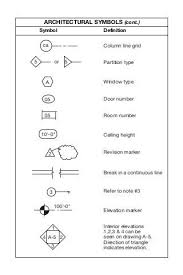 Plan Symbols Architecture Symbols Architecture Blueprints Floor Plan Symbols