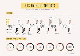 28 Albums Of Bts Hair Color Chart Explore Thousands Of