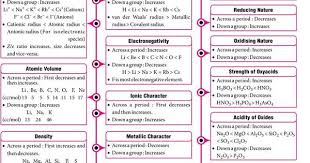 Concept Map Mtg Chemistry Today Magazine Chemistry Visual Notes Chemistry Concept Chemistry Basics Chemistry Education Chemistry Notes