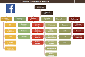Facebook Organizational Structure Check The Big Figure