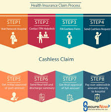 A health insurance policyholder can either get reimbursed or can opt for direct claim settlement option (also known as cashless treatment) for the availed medical services. Securenow On Twitter How To File Cashless Claims For Your Health Insurance Policy Cashlessclaims Claimsprocess Insuranceclaims