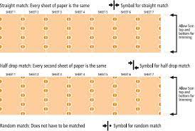 Free shipping on qualified orders. How To Wallpaper Measuring Cutting And Hanging Estimating Diy Info