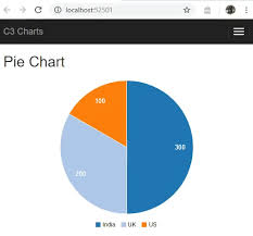 asp net mvc 5 customizing pie chart using javascript c3